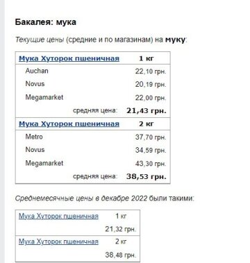 Ціни на борошно, скріншот: Minfin