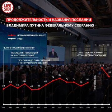 Путин обратился с посланием к Федеральному собранию, LifeShot