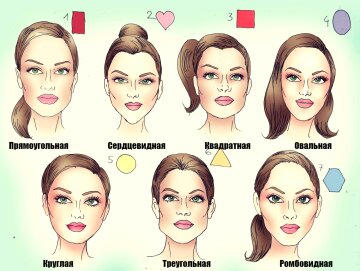 Как узнать форму своего лица и какие формы существуют