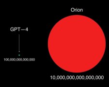 Попереду нова ера ШІ: OpenAI планує представити Orion, у 100 разів потужніший за GPT-4