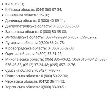 Список регионов, где выдают бесплатные наборы продуктов