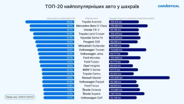 ТОП 20 популярних авто у шахраїв / фото: carVertical