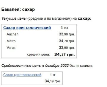 Цены на сахар, скриншот: Minfin