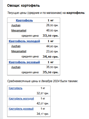 Цены на картофель. Фото: скрин Минфин