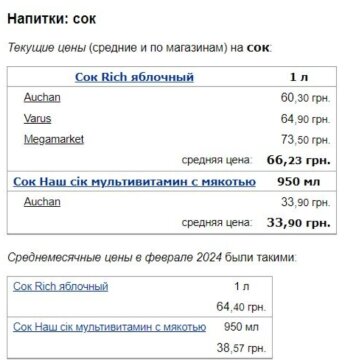 Цены на сок, скриншот: Minfin