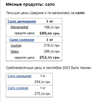 Цены на сало. Фото: скрин Минфин