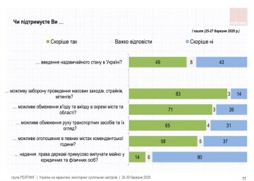 інфографіка групи "Рейтинг"