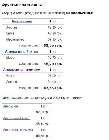 Ціни на апельсини, скріншот: Minfin
