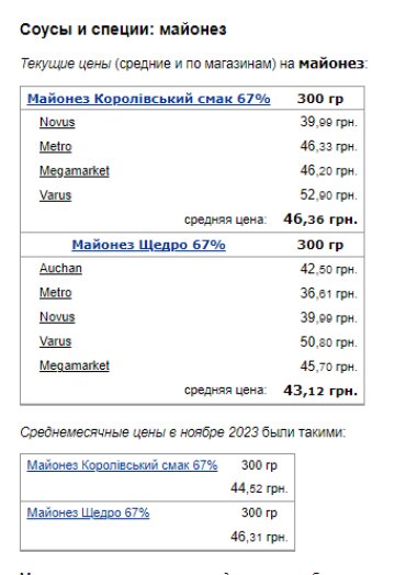 Цены на майонез. Фото: скрин Минфин