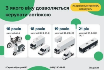 Кому можна за кермо