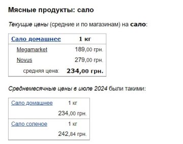 Стоимость сала, скриншот: Minfin