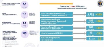 Скрін: Державна служба зайнятості