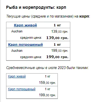 Ціни на рибу. Фото: скрін Мінфін