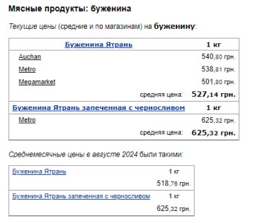 Ціни на буженину. Фото: скрін Мінфін