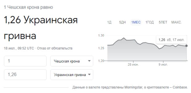 Курс валют, скріншот: Google