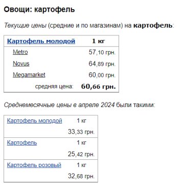 Цены на молодую картошку, скриншот: Minfin