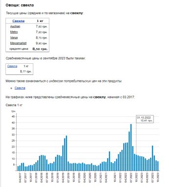 Цены на свеклу. Фото: скрин Минфин