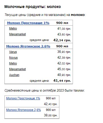 Ціни на молоко. Фото: скрін Мінфін