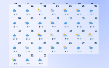 Погода в Днепре в декабре-2025