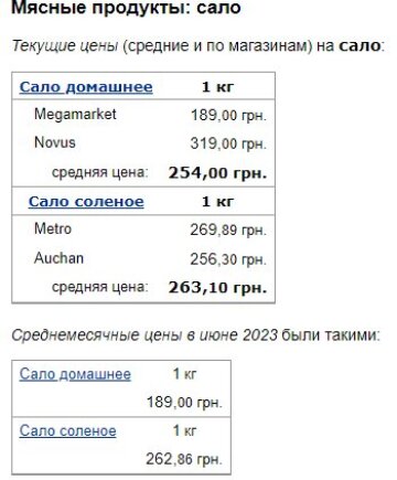 Цены на сало, скриншот: Minfin