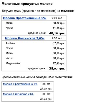 Цены на молоко, скриншот: Минфин