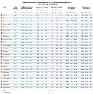 Данные Минздрава, которые впоследствии были отредактированы