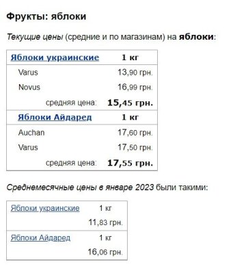 Ціни на яблука, скріншот: Minfin