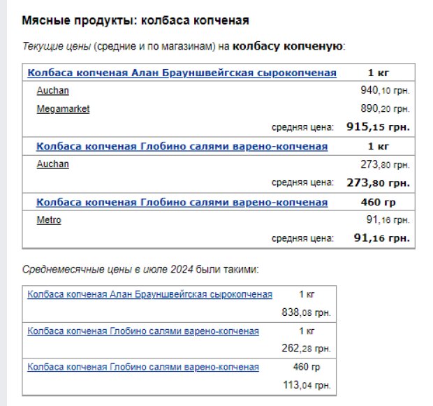 Ціни на ковбасу. Фото: скрін Мінфін