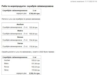 Цена на рыбу. Фото: скриншот Минфин