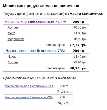 Ціни на масло вершкове, скріншот: Minfin