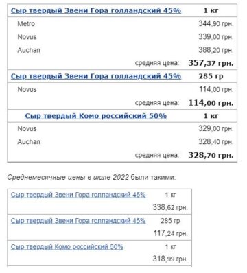 Цены на продукты, Минфин