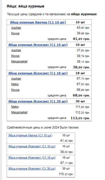 Цены на яйца. Фото: скрин Минфин