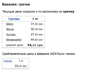 Вартість гречки, скріншот: Minfin