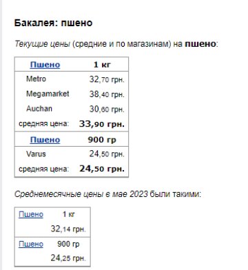 Цены на пшено. Фото: скрин Минфин