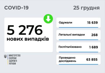 Статистика МОЗ, скріншот: Telegram