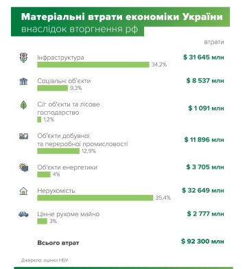 Інфорграфіка НБУ