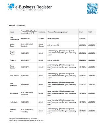 Контролери «GIG Holdings» із e-Business Register