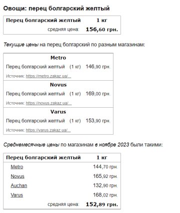 Ціни на болгарський перець, скріншот: Minfin