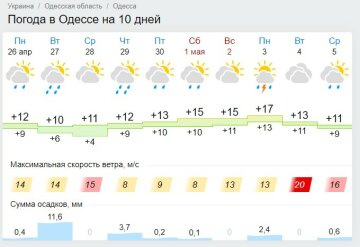 Погода, фото: Gismeteo