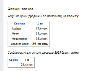 Цены на свеклу. Фото: скрин Минфин