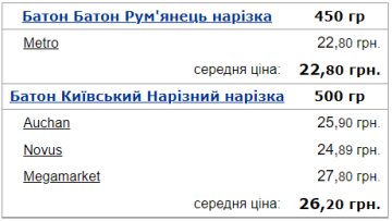 Средняя цена на батон в Украине. Фото: Минфин