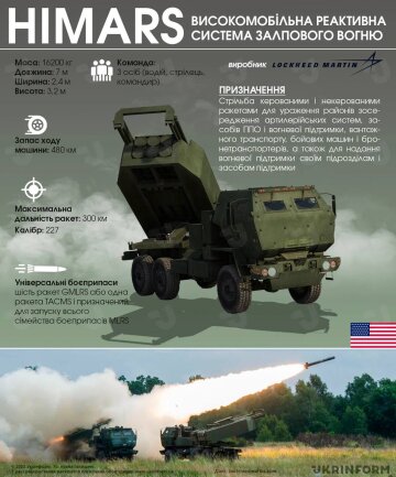 HIMARS, фото: свободный источник