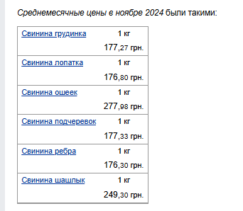 Цены на свинину. Фото: скрин Минфин