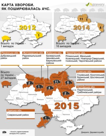 Карта поширення інфекції, Держветслужба