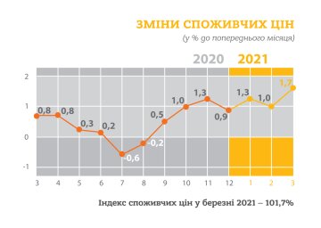 Инфографика по изменению потребительских цен, скриншот: Госстат