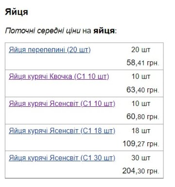Ціни на яйця. Скріншот з сайту Minfin