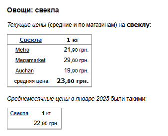 Цены на свеклу. Фото: скрин Минфин