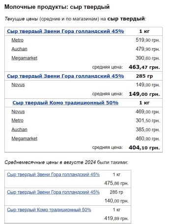 Ціни на твердий сир, скріншот: Minfin