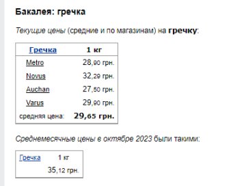 Ціни на гречку. Фото: скрін Мінфін