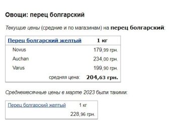 Цены на перец болгарский, скриншот: Minfin